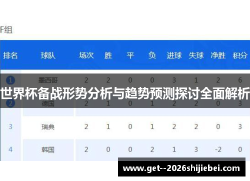 世界杯备战形势分析与趋势预测探讨全面解析