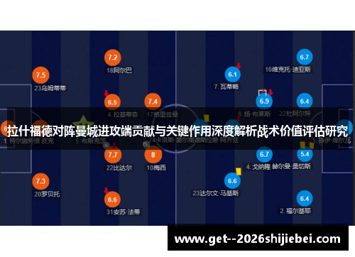 拉什福德对阵曼城进攻端贡献与关键作用深度解析战术价值评估研究 拉什福德对阵曼城进攻端贡献与关键作用深度解析战术价值评估研究