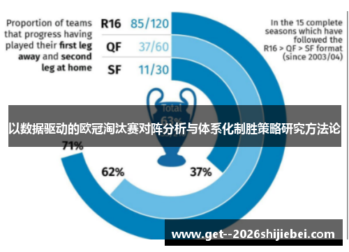 以数据驱动的欧冠淘汰赛对阵分析与体系化制胜策略研究方法论 以数据驱动的欧冠淘汰赛对阵分析与体系化制胜策略研究方法论