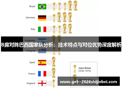 B席对阵巴西国家队分析：技术特点与对位优势深度解析