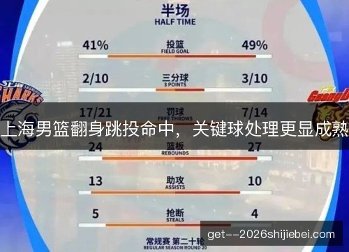 上海男篮翻身跳投命中,关键球处理更显成熟 上海男篮翻身跳投命中,关键球处理更显成熟